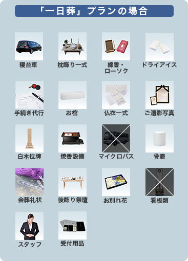 プラン内容
