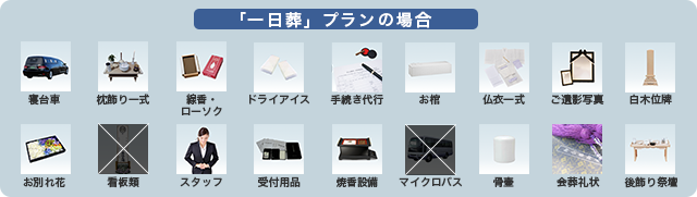 プラン内容