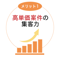 メリット1画像