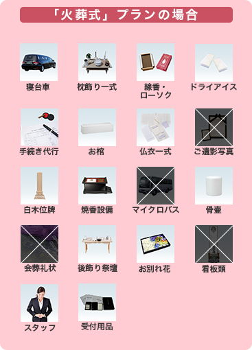 プラン内容