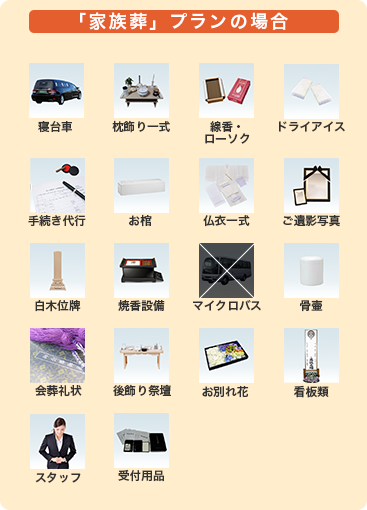 プラン内容