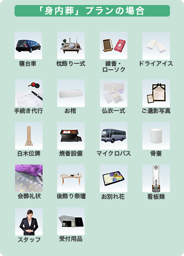 プラン内容