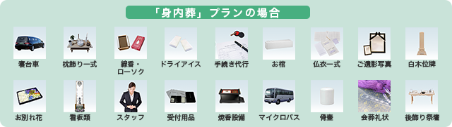 プラン内容