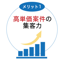メリット1画像