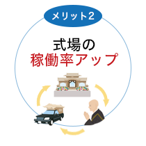 メリット2画像