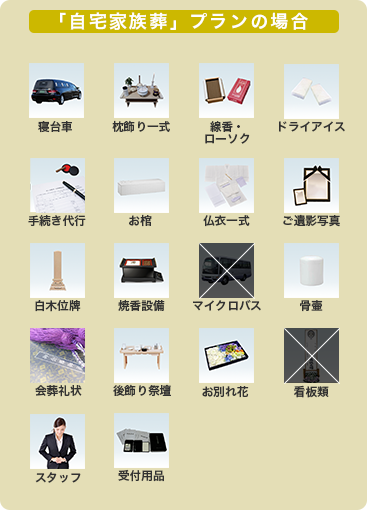 プラン内容