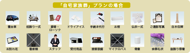 プラン内容
